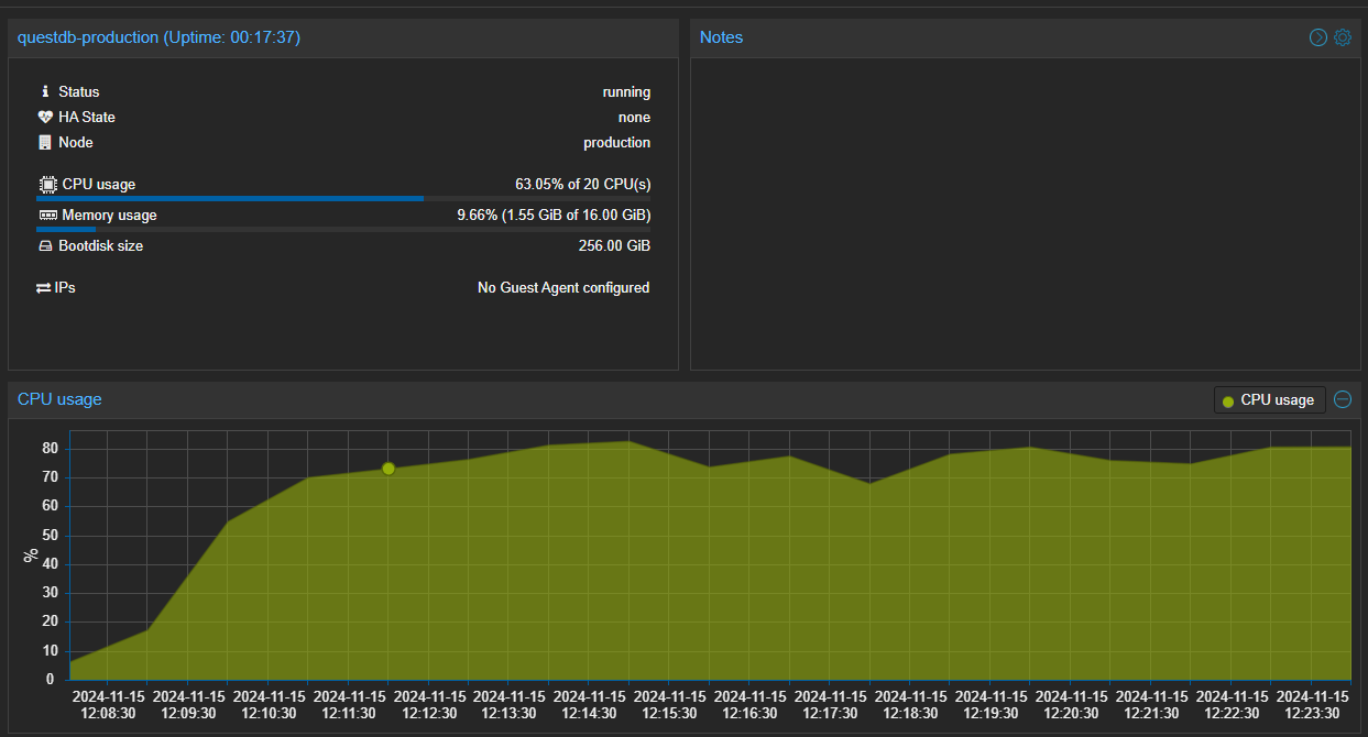 Database Usage