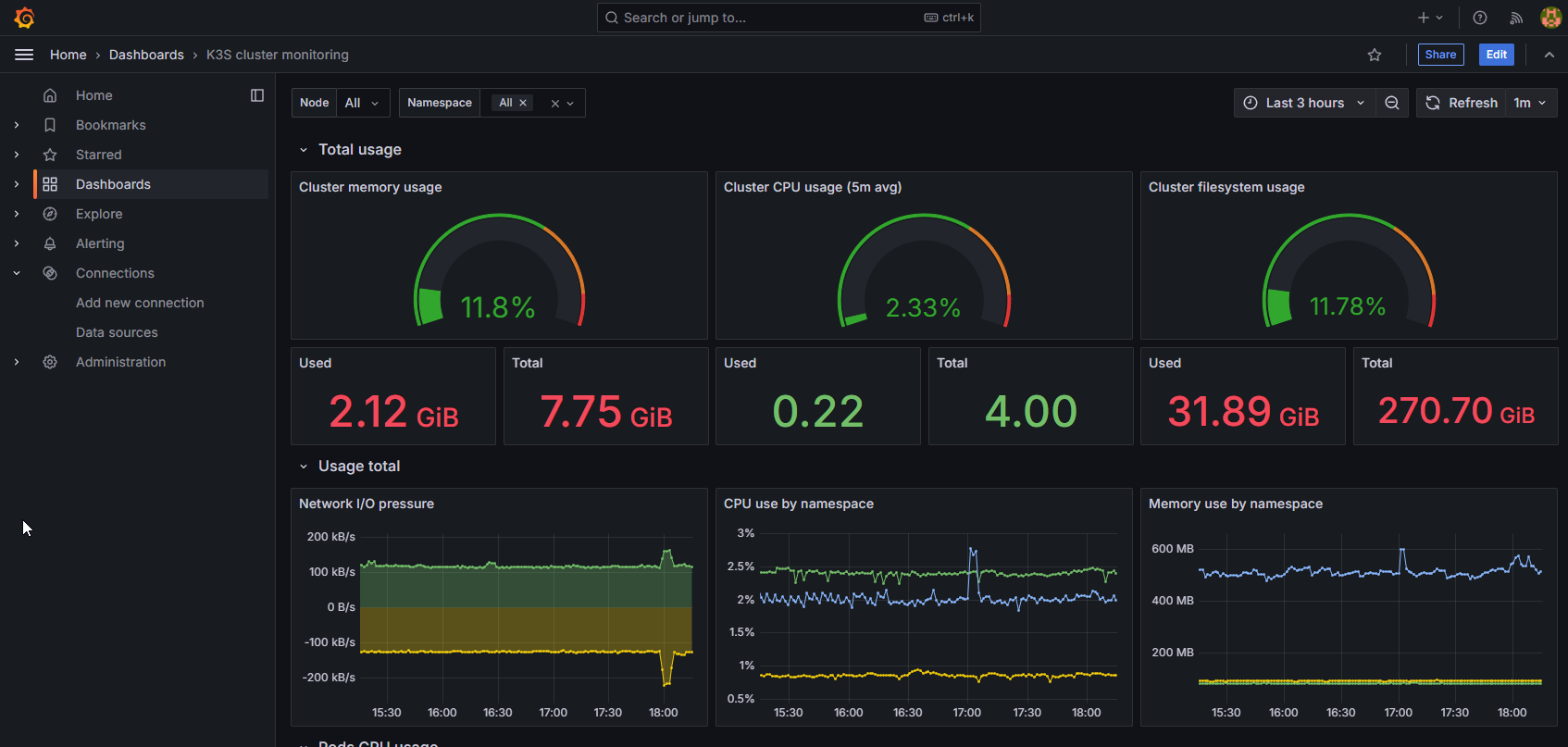 Metrics